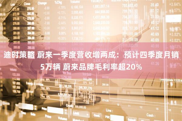 迪时策略 蔚来一季度营收增两成：预计四季度月销5万辆 蔚来品牌毛利率超20%